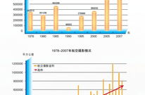 黑白官网,世界杯期间民航客流量显著增长